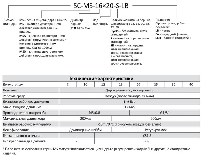 Код заказа цилиндров MS