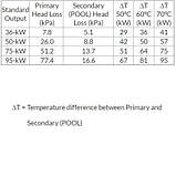 Elecro Теплообмінник Elecro SST 75 кВт Titan, фото 6