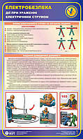 Дії при ураженні електричним струмом. 0,6х1,0
