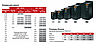 Перетворювач частоти Danfoss VLT Micro Drive FC51 0,37 КВт 380В 3Ф, фото 7