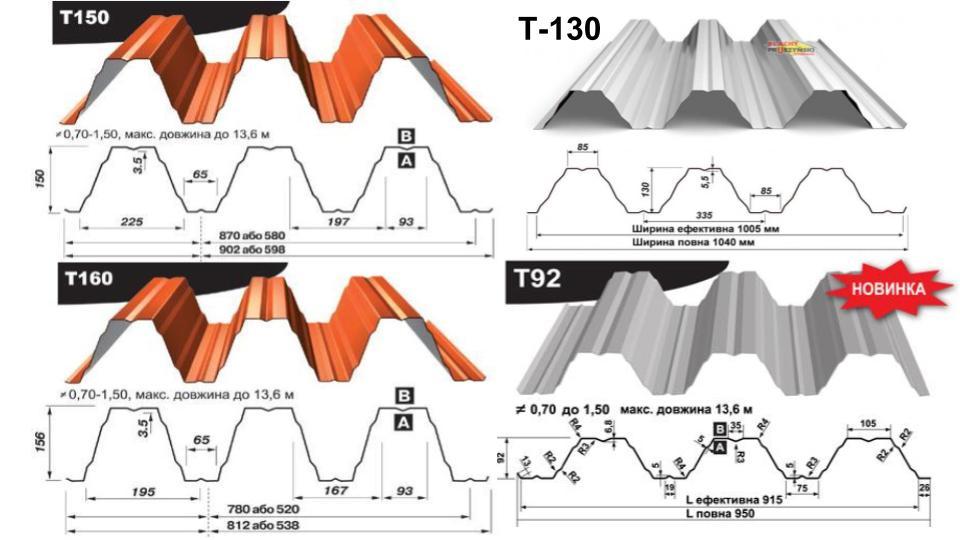 Профнастил Т - 150 ( 0,7 мм) Прушински «Blachy Pruszynski ®» Несущий Польша - фото 5 - id-p506890533
