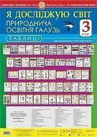 Комплект таблиць. Я досліджую світ. Природнича галузь. 3 клас. НУШ.