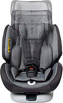Дитяче Автокрісло ONE360° (0-12 років до 36 кг) з системою Isofix Universe Grey - ОРИГІНАЛ, фото 2