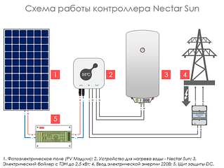 Пристрої нагріву води від сонячних батарей