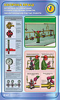 Безпечна експлуатація газорегуляторних пунктів. Обслуговування під час роботи (рос.мовою). 0,6х1,0