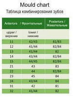 Зуби акрилові Аніс а3 фронт низ 43 дрібні