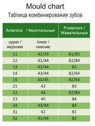 Зуби акрилові Аніс а3 фронт низ 43 дрібні