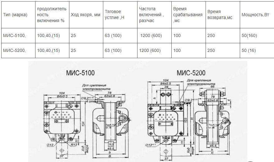 МИС-5100 электромагнит МИС-5200 магнит ЭМИС-5100 электрический магнит - фото 3 - id-p6319054