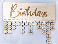 Сімейний колективний календар з днями народження