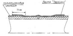 ІНСТРУКЦІЯ із застосування двошарової термозбіжної стрічки «Термізол» для ізоляції зварних стиків трубопроводів з зовнішньої полімерною ізоляцією