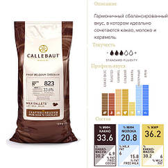 Шоколад кувертюр молочний "Callebaut Select" 33,6% какао, калети 10 кг