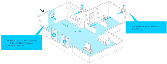 Принцип работы Tion-O2 Принцип работы Tion-O2