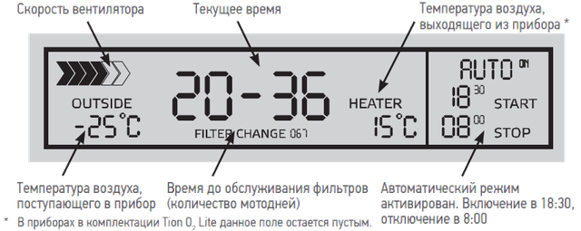Панель управления Tion-O2 Панель управления Tion-O2