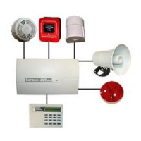 Системи сигналізації