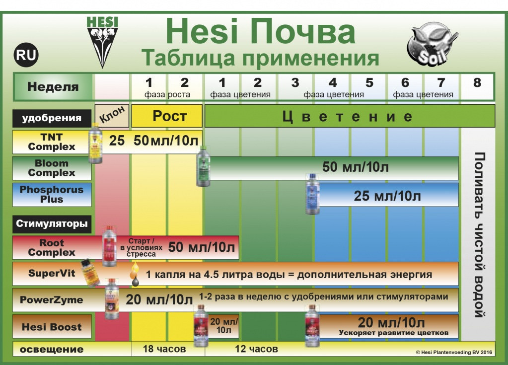 Hesi Phosphor Plus 5 л. Усилитель цветения - фото 3 - id-p1153165584