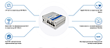 Маршрутизатор Teltonika RUTX11 LTE/ETH/WIFI/BT, фото 9