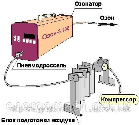 Озонатор промисловий ОВП 1