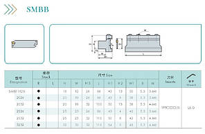 SMB2532 Блок відрізний (державка токарна відрізна  із змінною пластиною), фото 2