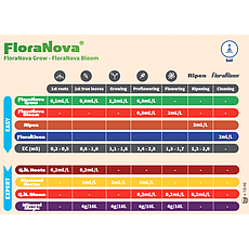 Добриво для гідропоніки StarterKit NovaMax+Ripen 0,5L (Tripack Flora Nova), фото 4