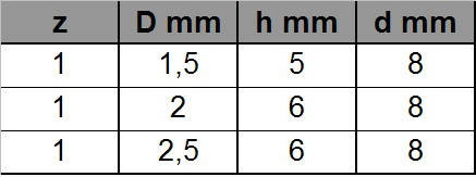 Фреза ГЛОБУС пазів пряма. Серія 1101. D2,5 h6 d8, фото 2