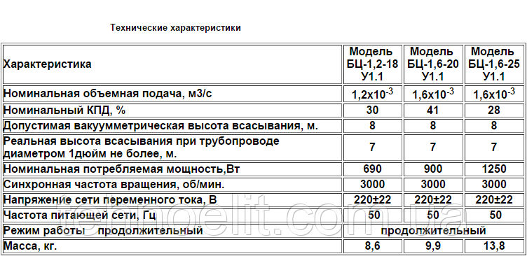 Бытовой поверхностный водяной поливной насос БЦН для дома для полива огорода из пруда из скважины Водолей - фото 8 - id-p648341306