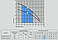 Заглибний глибинний насос для свердловини Насоси+ 65SWS1,1-63-0,55 + муфта. Напор 80 м, 2,7 м3/час, фото 4