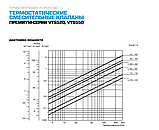 Клапан ESBE для сонячних систем VTS552 50-75°C G1" DN20 kvs 3,2 термостатичний змішувальний (Эсбе 31740200), фото 4