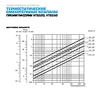 Клапан ESBE для сонячних систем VTS552 50-75°C G1 1/4" DN25 kvs 3,5 термостатичний змішувальний (31740400), фото 4