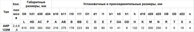 Габариты Электродвигатель АИР 132 М4