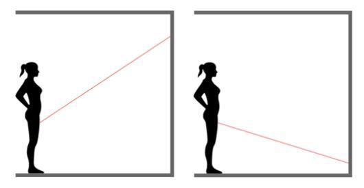 принцип роботи тренажера лазерний