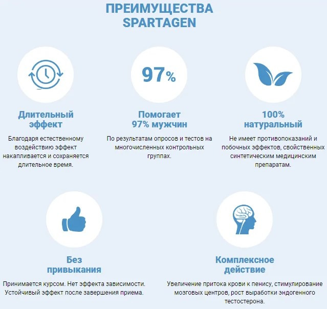 плюси капсул Spartagen