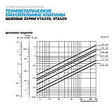 Клапан 1/2" ESBE VTA322 35-60°C DN15 з захистом від опіків, термостатичний змішувальний термосмесітельний 31102900, фото 7