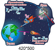 Стенд "журналтонів закон всесвітнього тягнення