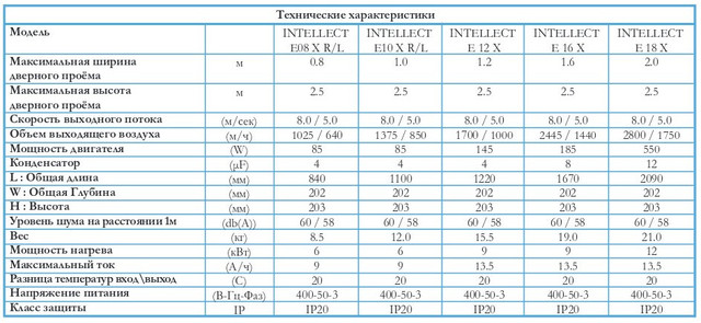 Технические характеристики Neoclima Intellect E 08 X L: 