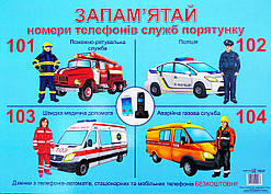Плакат «Номери телефонів служб порятунку». (ПіП)