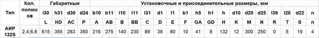 Габариты Электродвигатель АИР 132 S4