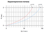 Клапан  1 1/4" Afriso ATM 881 T=20-43°C DN25 Kvs 4,2  тепла підлога термостатичний змішувальний (Афризо 1288110), фото 7