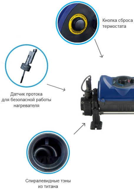 проточний електронагрівач для басейну Elecro Flowline 2 Titan 6 кВт