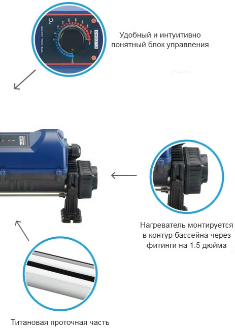 проточний електронагрівач для басейну Elecro Flowline 2 Titan 6 кВт