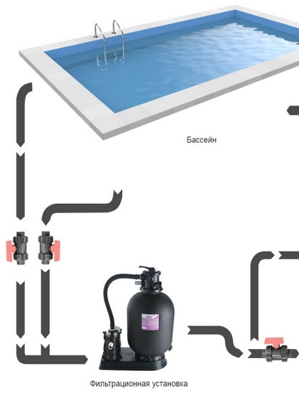 Схема установки електронагрівача Elecro Flowline 2 Titan 3 кВт Схема установки електронагрівача Elecro Flowline 2 Titan 3 кВт
