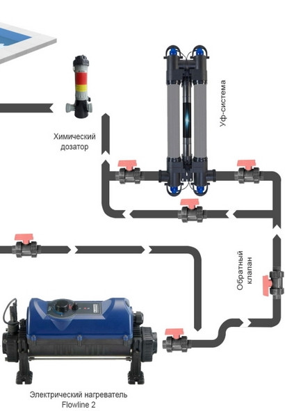 Схема установки електронагрівача Elecro Flowline 2 Titan 6 кВт (380В)