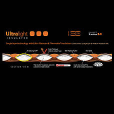 Надувний килимок Sea to Summit Ultralight Insulated Mat Large, фото 4