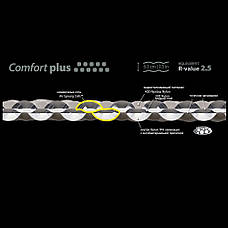 Надувний килимок Sea To Summit Comfort Plus Mat Regular, фото 6