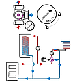 Змішувальні клапани в системі опалення - застосування та переваги
