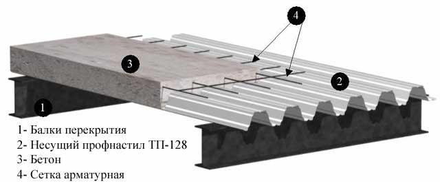 Перекрытие из бетона по профлисту - фото 8 - id-p1156834001