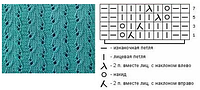 Ажурні візерунки для в'язання літніх виробів