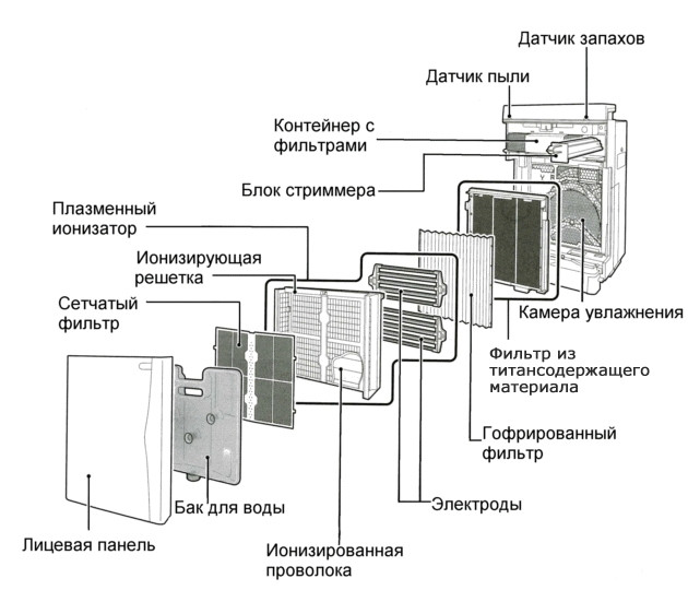 Повітроочищувач Daikin MCK75J схема Повітроочищувач Daikin MCK75J схема