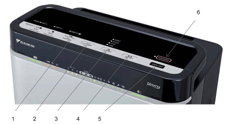 Daikin MCK75J верхня панель індикації Daikin MCK75J верхня панель індикації