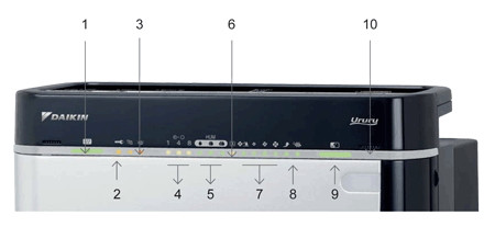 Daikin MCK75J передня панель індикації Daikin MCK75J передня панель індикації