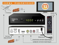 Цифровий ефірний DVB-T2 ресівер TIGER T2 (метал корпус),AC3 Dolby Digital